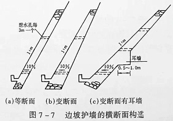 市政工程豎向設計實(shí)用技巧總結！很有用