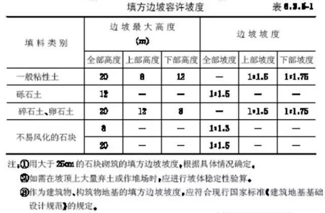 市政工程豎向設計實(shí)用技巧總結！很有用