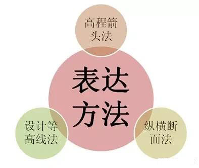 市政工程豎向設計實(shí)用技巧總結！很有用